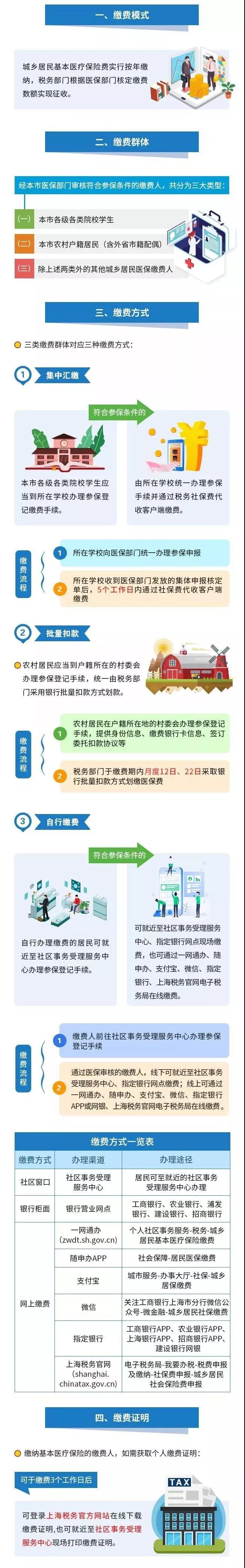 醫療器械經(jīng)營(yíng)、財務(wù)代理