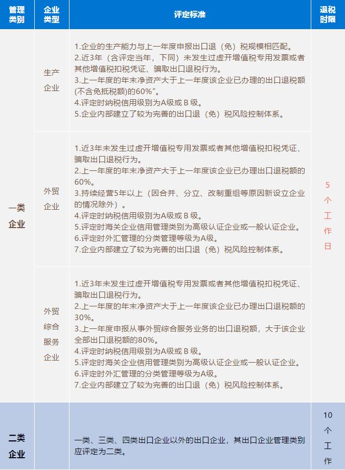 代理記賬、醫療器械經(jīng)營(yíng)許可證