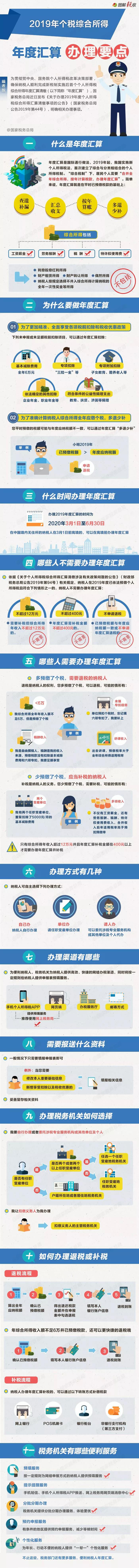 財務(wù)代理、代理記賬